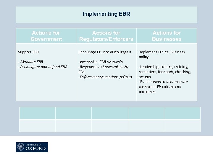 Implementing EBR Actions for Government Actions for Regulators/Enforcers Support EBR Encourage EB; not discourage