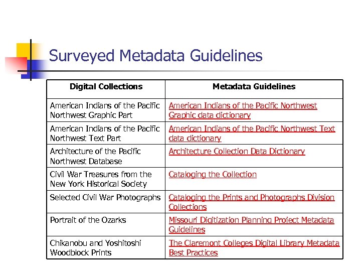 Surveyed Metadata Guidelines Digital Collections Metadata Guidelines American Indians of the Pacific Northwest Graphic