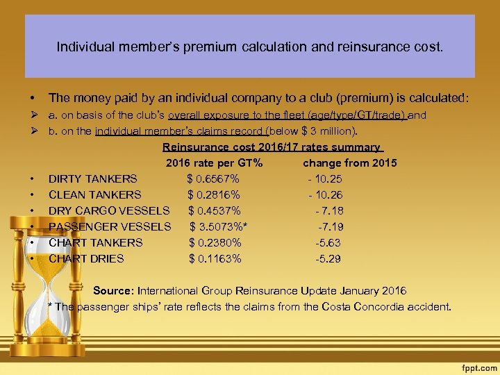 Individual member’s premium calculation and reinsurance cost. • The money paid by an individual