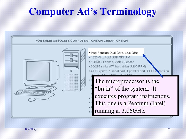 Computer Ad’s Terminology The microprocessor is the “brain” of the system. It executes program