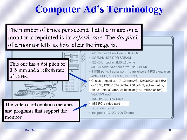 Computer Ad’s Terminology The number of times per second that the image on a