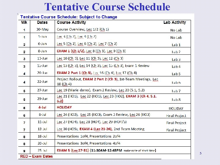 Tentative Course Schedule Dr. Clincy Lecture 5 