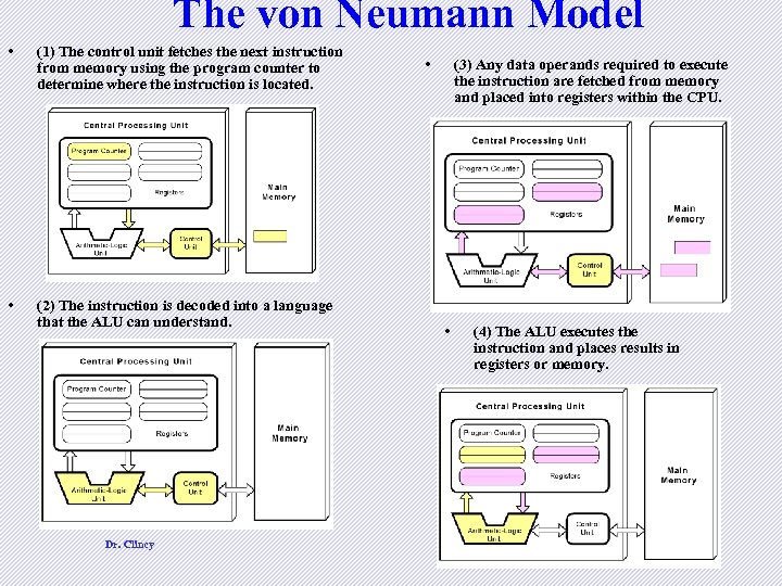 The von Neumann Model • (1) The control unit fetches the next instruction from