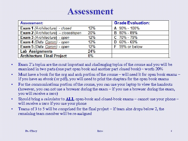 Assessment • • • Exam 2’s topics are the most important and challenging topics