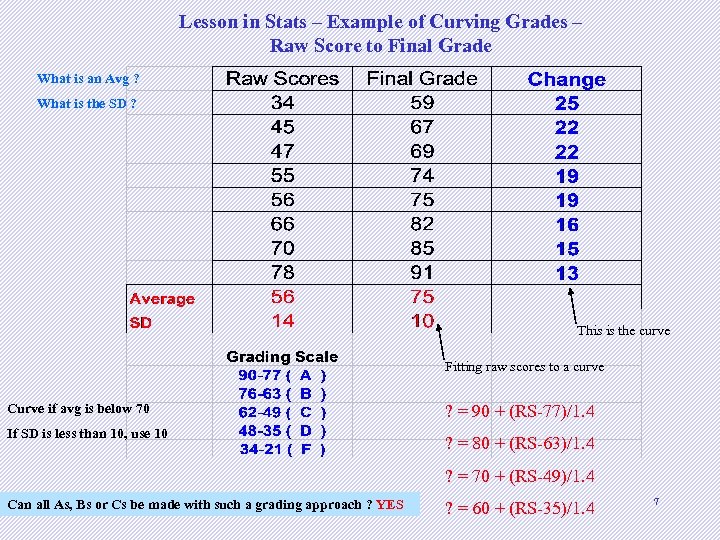 Lesson in Stats – Example of Curving Grades – Raw Score to Final Grade