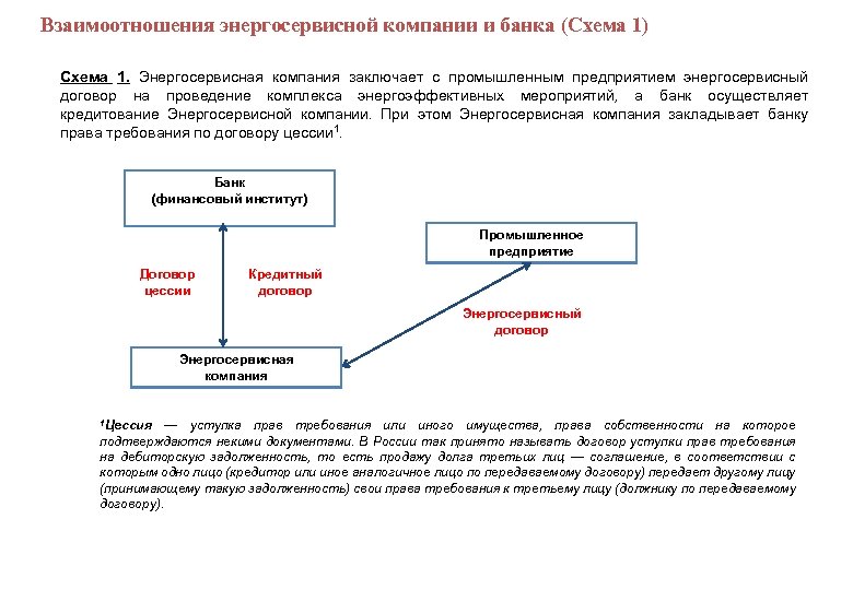  Взаимоотношения энергосервисной компании и банка (Схема 1) Схема 1. Энергосервисная компания заключает с