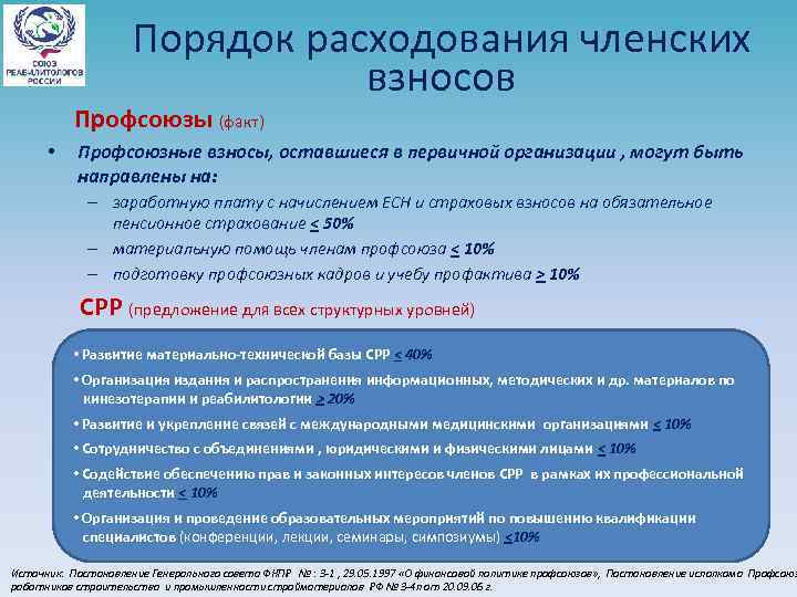 Порядок расходования членских взносов Профсоюзы (факт) • Профсоюзные взносы, оставшиеся в первичной организации ,