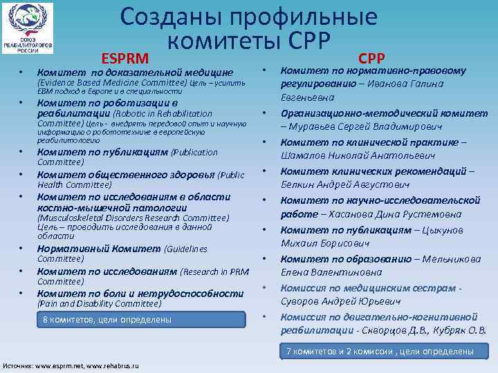 Созданы профильные комитеты СРР • ESPRM Комитет по доказательной медицине (Evidence Based Medicine Committee)
