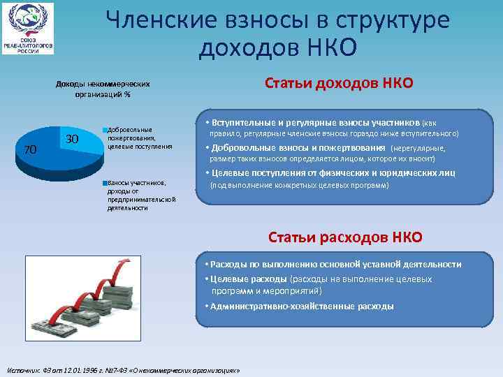 Членский взнос нко. Членские взносы в НКО. Членские и добровольные взносы НКО. Членские взносы общественной организации. Членские взносы в учреждении.