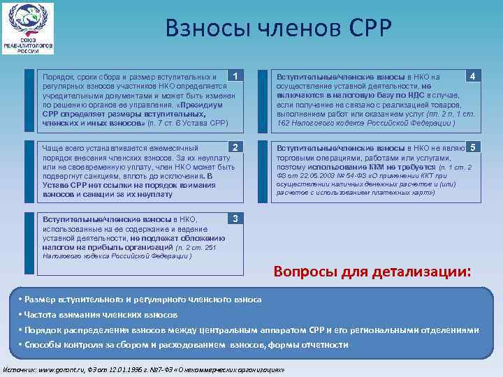 Взносы членов СРР 1 Порядок, сроки сбора и размер вступительных и регулярных взносов участников