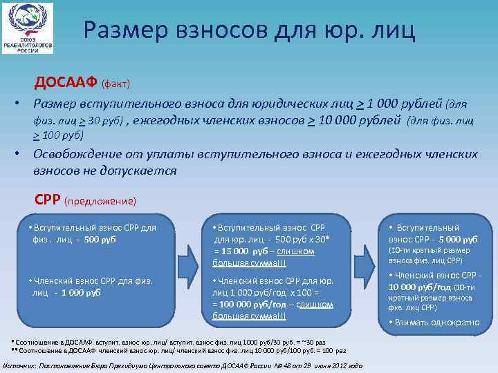 Размер взносов. Вступительный взнос. Размер вступительного взноса для юр лиц. Вступительный взнос сколько.