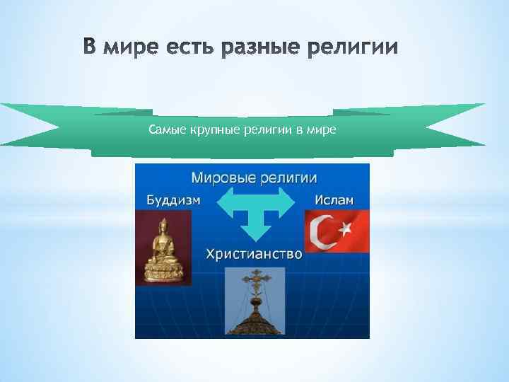 Самые крупные религии в мире 