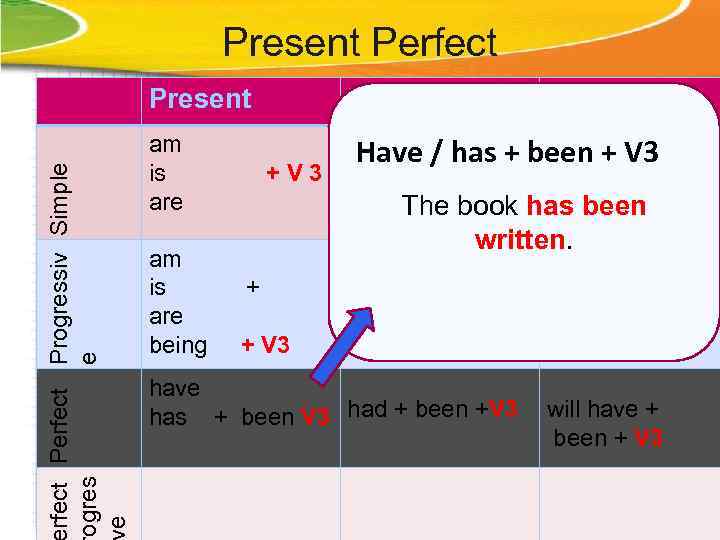 Present Perfect Progressiv Simple ogres e e Present Past am is are was Have