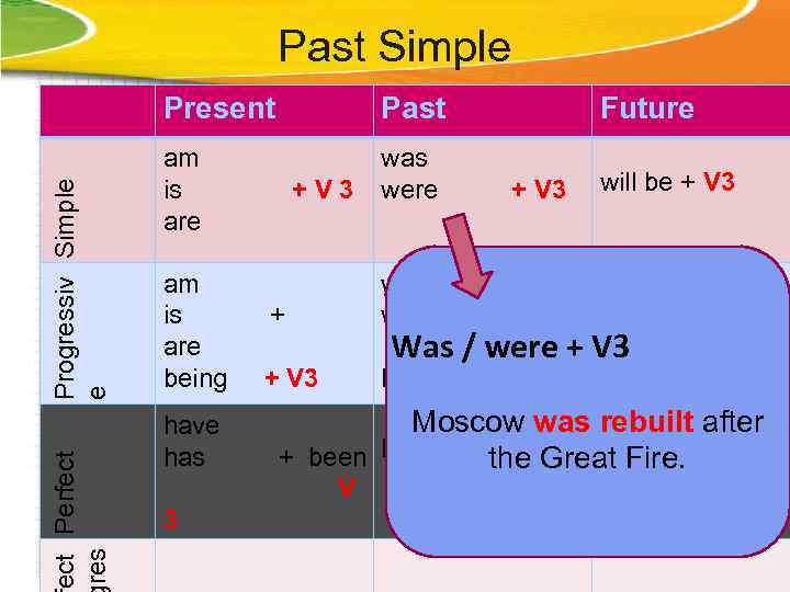Past Simple ect Perfect res Progressiv Simple e Present Past am is are was