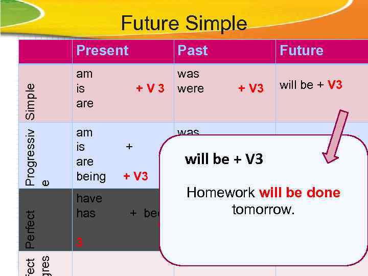 Future Simple ect Perfect res Progressiv Simple e Present Past am is are was