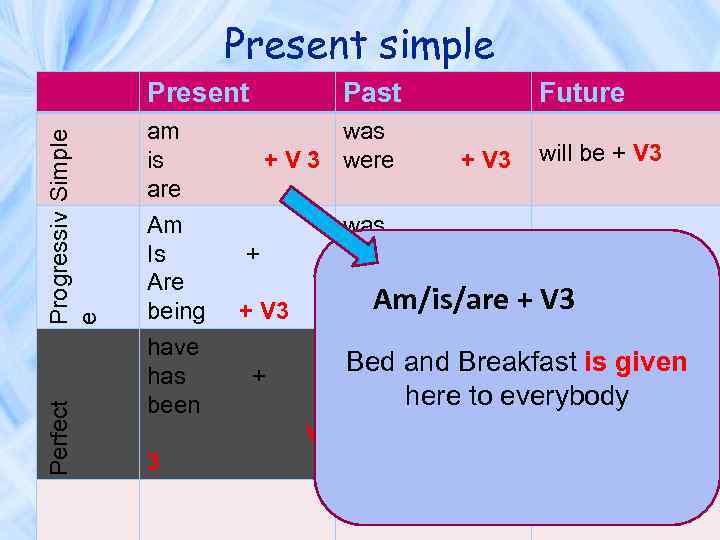 Present simple Perfect Progressiv Simple e Present Past am is are Am Is Are