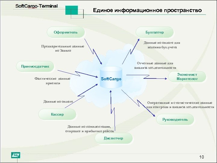 Единое информационное пространство. Единое информационное задание. Плюсы и минусы информационного пространства. Единое пространство для компании.