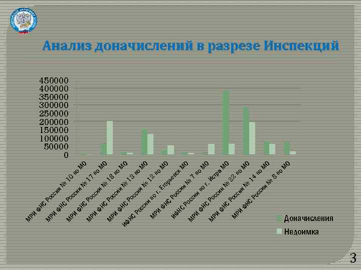 Ро сс г. ье 12 13 18 17 10 ор Ег № № №