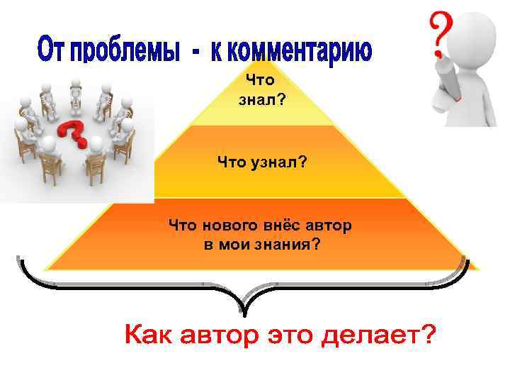 Что знал? Что узнал? Что нового внёс автор в мои знания? 