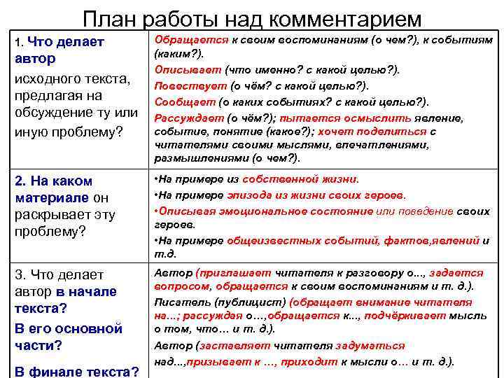 План работы над комментарием 1. Что делает автор исходного текста, предлагая на обсуждение ту