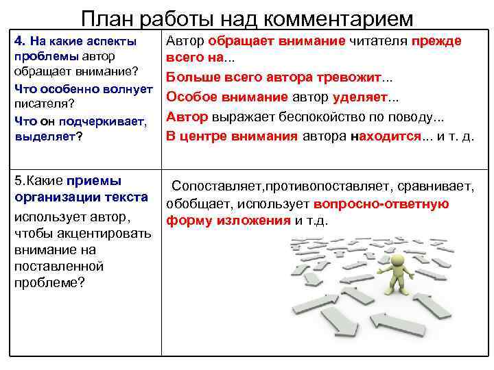 План работы над комментарием 4. На какие аспекты Автор обращает внимание читателя прежде проблемы