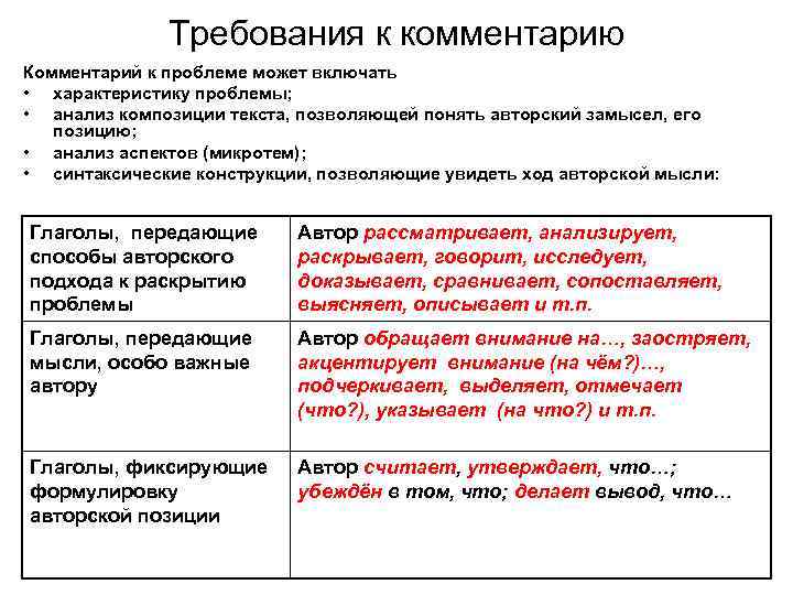 Требования к комментарию Комментарий к проблеме может включать • характеристику проблемы; • анализ композиции