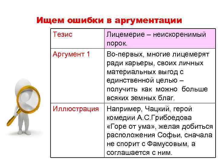 Ищем ошибки в аргументации Тезис Аргумент 1 Иллюстрация Лицемерие – неискоренимый порок. Во-первых, многие