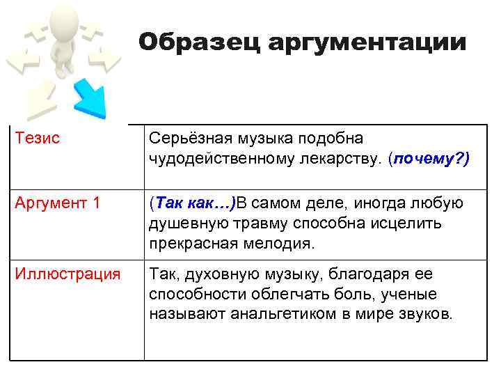 Приведите 3 аргумента. Примеры аргументов. Образец аргументации. Тезис и Аргументы примеры.