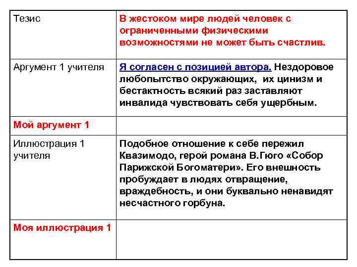 Тезис В жестоком мире людей человек с ограниченными физическими возможностями не может быть счастлив.