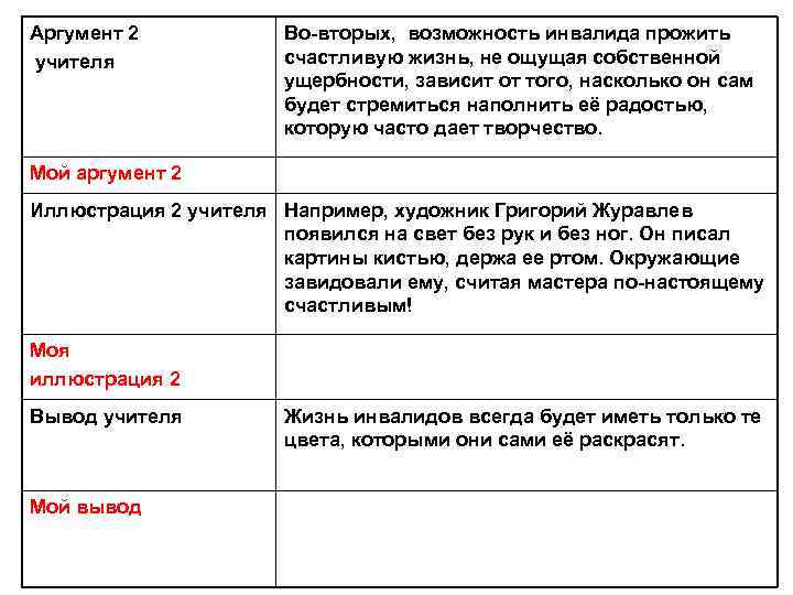 Аргумент 2 учителя Во-вторых, возможность инвалида прожить счастливую жизнь, не ощущая собственной ущербности, зависит