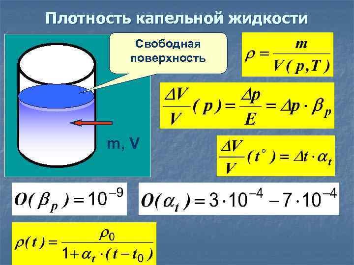 Свободная поверхность жидкости. Капельные жидкости примеры. Уравнение свободной поверхности жидкости. Свободная поверхность в гидравлике.