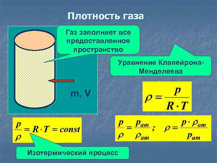 Плотность газа Газ заполняет все предоставленное пространство Уравнение Клапейрона. Менделеева m, V Изотермический процесс