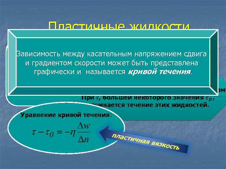 Пластичные жидкости Вязкость пластичных жидкостей зависит от скорости сдвига. напряжением сдвига Неньютоновские жидкости Зависимость