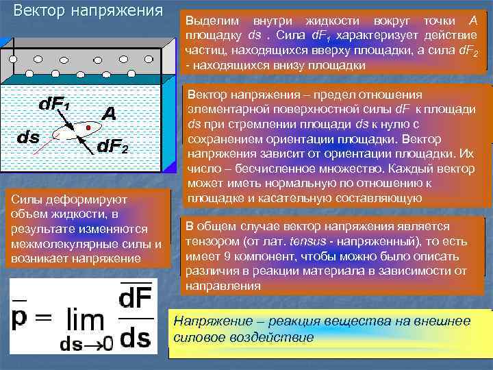 Напряжение жидкости. Напряжение в жидкости. Напряжения действующие в жидкости. Вектором напряжений поверхностной силы. Вектор силы напряжения.