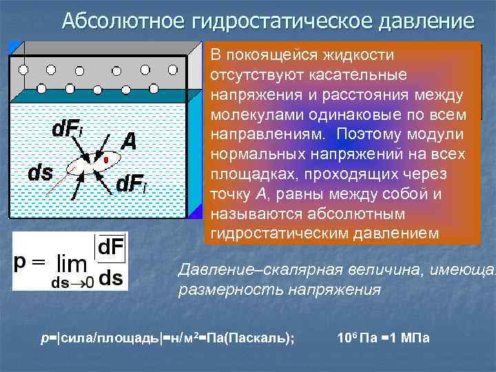 Гидростатическое давление. Определить гидростатическое давление. Формула гидростатического давления жидкости. Весовое гидростатическое давление. Направление гидростатического давления.