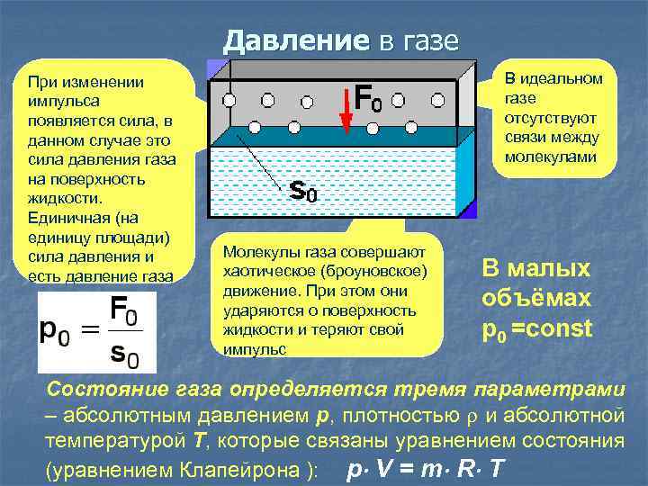 Давление в газе При изменении импульса появляется сила, в данном случае это сила давления