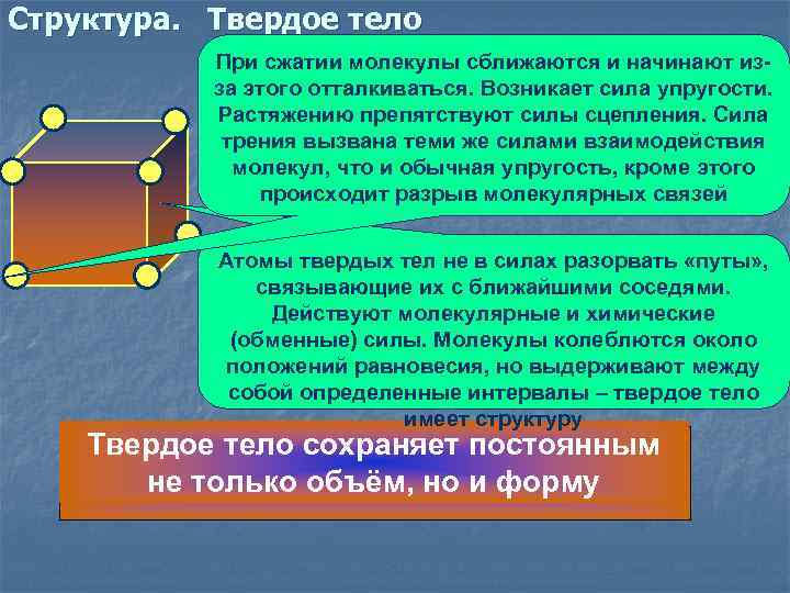 Структура. Твердое тело При сжатии молекулы сближаются и начинают изза этого отталкиваться. Возникает сила