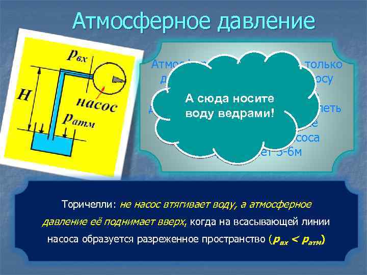 Атмосферное давление не только должно поднять воду к насосу на А сюда H, но