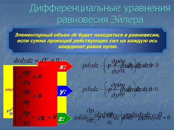 Дифференциальные динамических систем. Уравнения равновесия жидкости (уравнения Эйлера).. Дифференциальные уравнения равновесия.