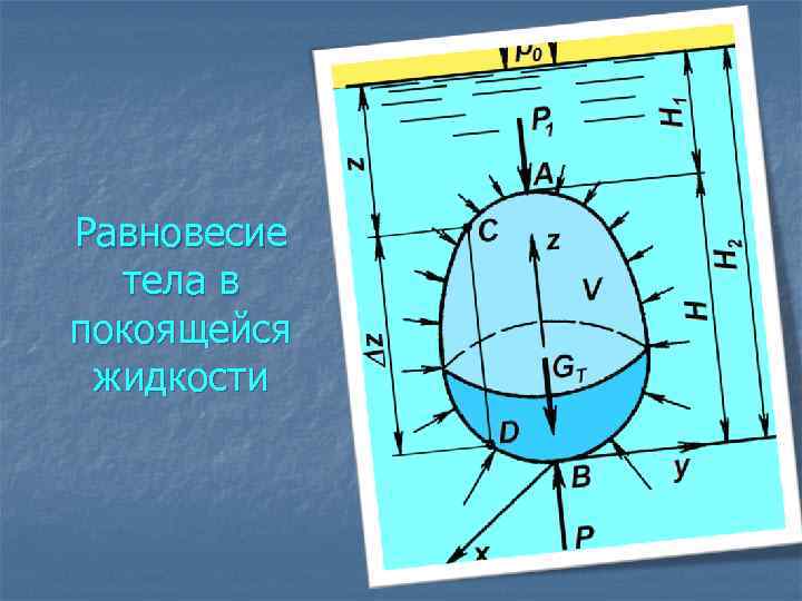 Равновесие тела в покоящейся жидкости 
