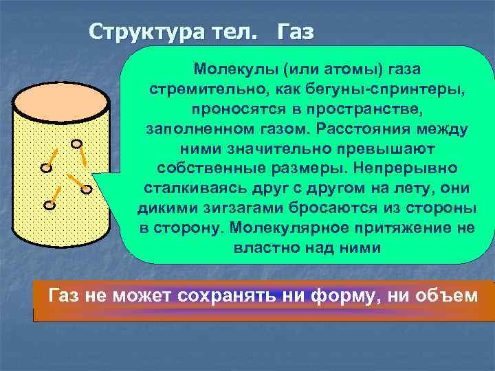 Структура тел. Газ Молекулы (или атомы) газа стремительно, как бегуны-спринтеры, проносятся в пространстве, заполненном