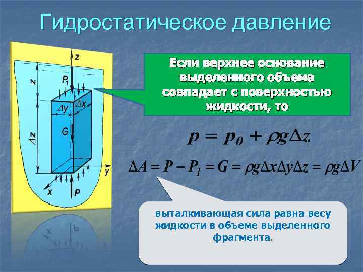 Вблизи поверхности жидкости