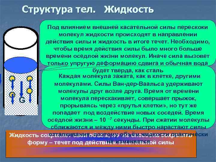 В жидкости происходит тел