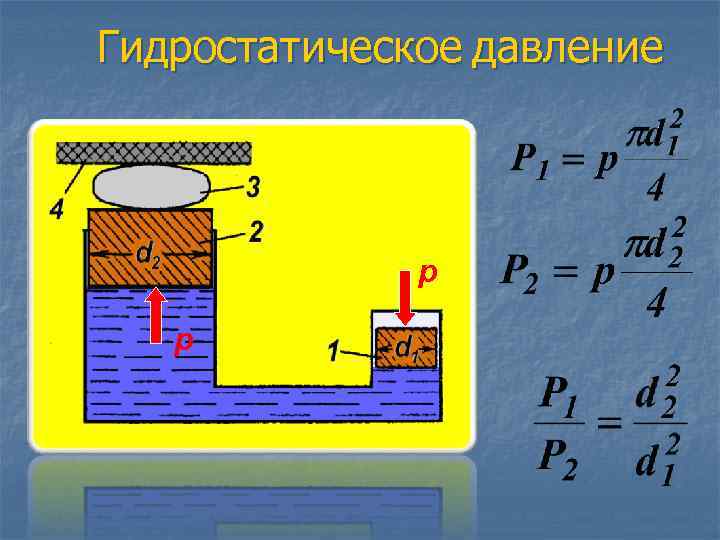 Гидростатическая жидкость