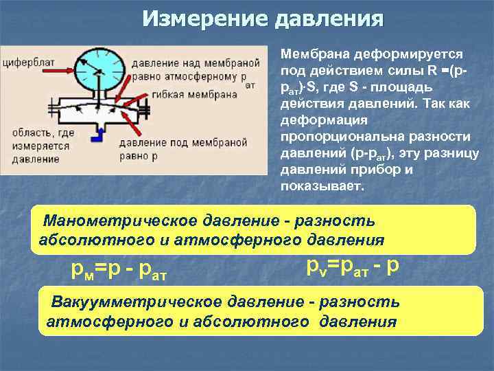 Разница давлений нижнее. Вакуумметрическое давление гидростатики. Измерение давления гидростатика. Обозначение разности давления. Напряжение под действием давления.