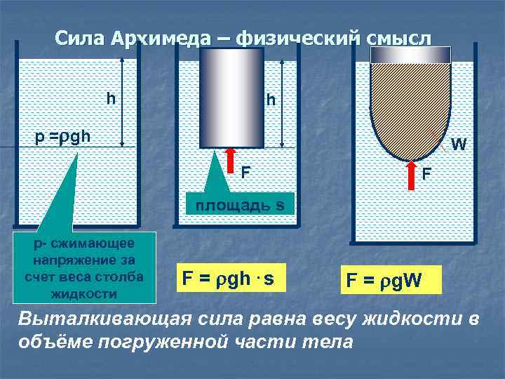 Физический смысл жидкости