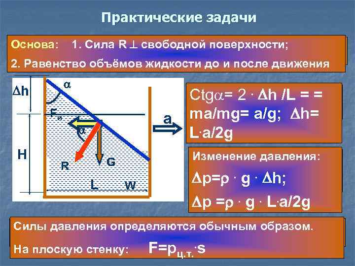 Практические задачи 1. Сила R свободной поверхности; Основа: 2. Равенство объёмов жидкости до и