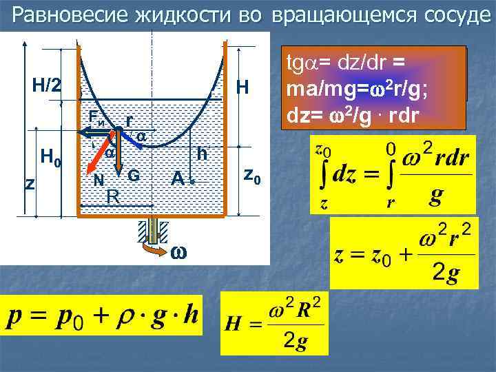 Равновесие жидкости во вращающемся сосуде H/2 H Fи H 0 z r N h