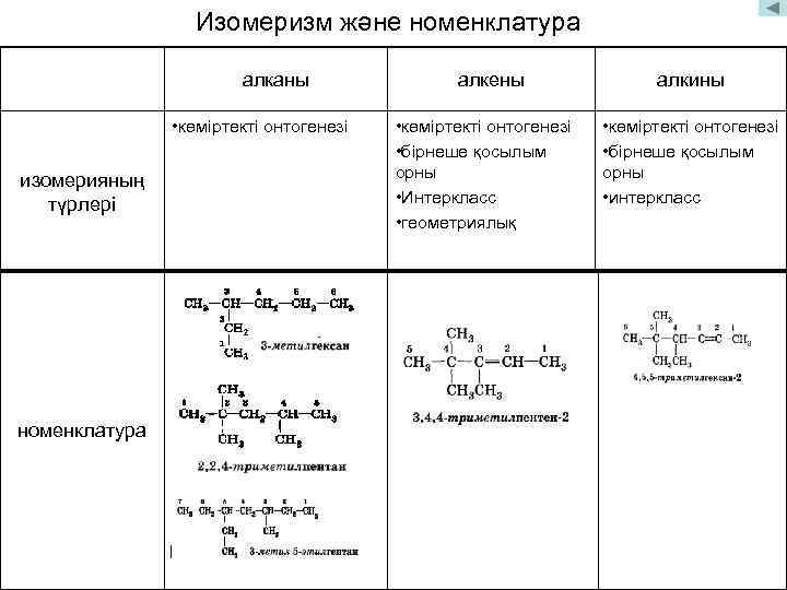 Изомеризм және номенклатура алканы • көміртекті онтогенезі изомерияның түрлері номенклатура алкены • көміртекті онтогенезі