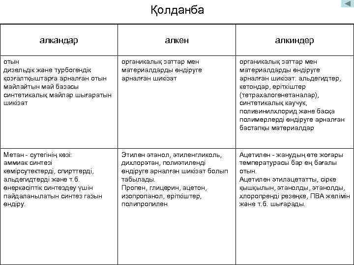 Қолданба алкандар алкен алкиндер отын дизельдік және турбогендік қозғалтқыштарға арналған отын майлайтын май базасы